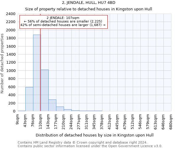 2, JENDALE, HULL, HU7 4BD: Size of property relative to detached houses in Kingston upon Hull