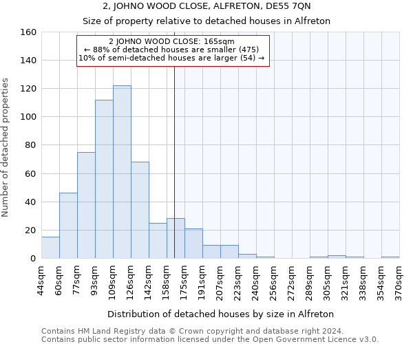 2, JOHNO WOOD CLOSE, ALFRETON, DE55 7QN: Size of property relative to detached houses in Alfreton