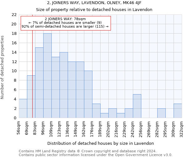 2, JOINERS WAY, LAVENDON, OLNEY, MK46 4JF: Size of property relative to detached houses in Lavendon