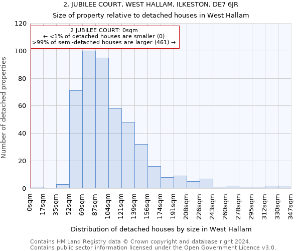 2, JUBILEE COURT, WEST HALLAM, ILKESTON, DE7 6JR: Size of property relative to detached houses in West Hallam