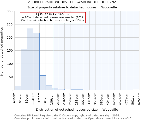 2, JUBILEE PARK, WOODVILLE, SWADLINCOTE, DE11 7NZ: Size of property relative to detached houses in Woodville