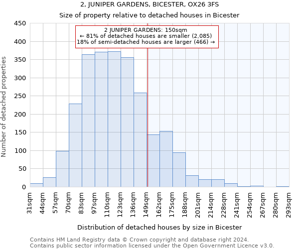 2, JUNIPER GARDENS, BICESTER, OX26 3FS: Size of property relative to detached houses in Bicester