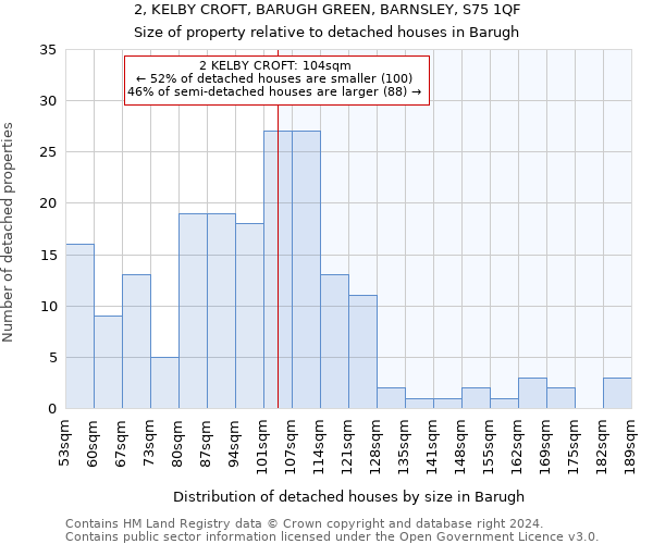 2, KELBY CROFT, BARUGH GREEN, BARNSLEY, S75 1QF: Size of property relative to detached houses in Barugh