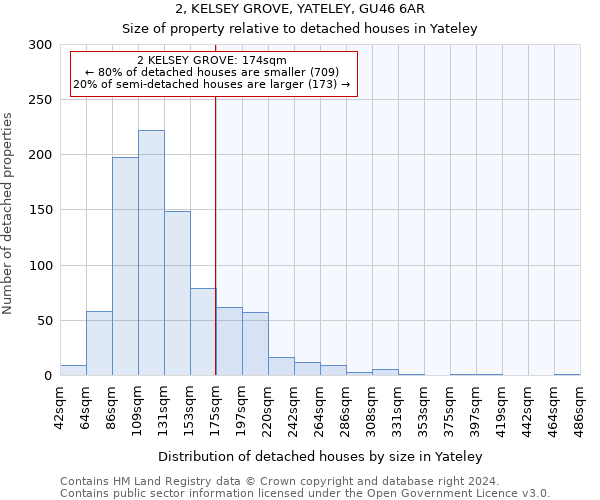 2, KELSEY GROVE, YATELEY, GU46 6AR: Size of property relative to detached houses in Yateley