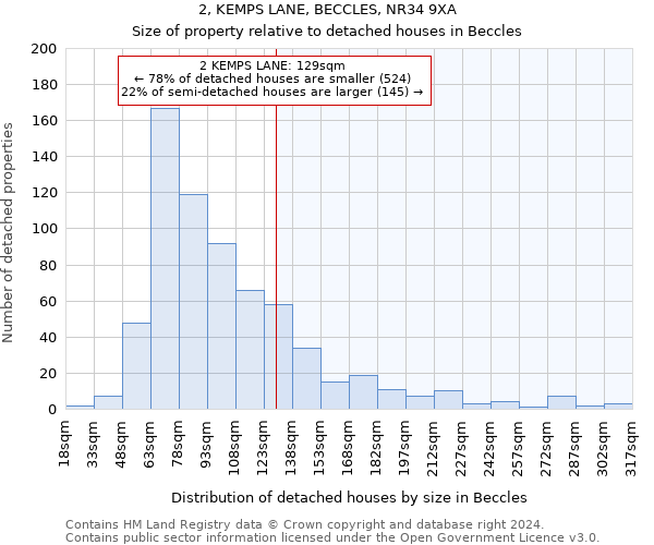 2, KEMPS LANE, BECCLES, NR34 9XA: Size of property relative to detached houses in Beccles