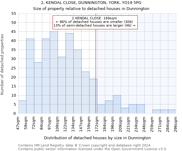 2, KENDAL CLOSE, DUNNINGTON, YORK, YO19 5PG: Size of property relative to detached houses in Dunnington