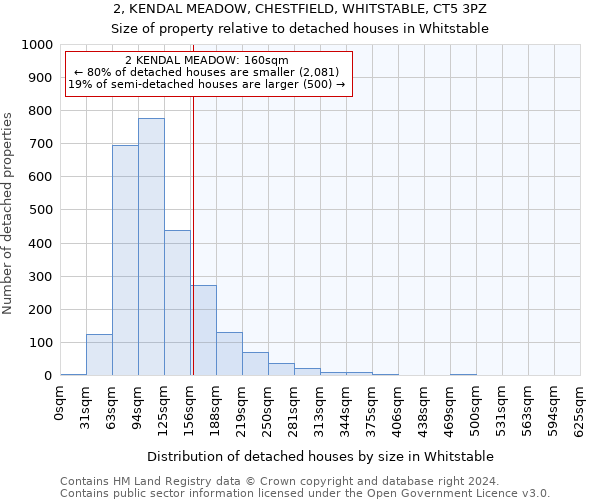 2, KENDAL MEADOW, CHESTFIELD, WHITSTABLE, CT5 3PZ: Size of property relative to detached houses in Whitstable