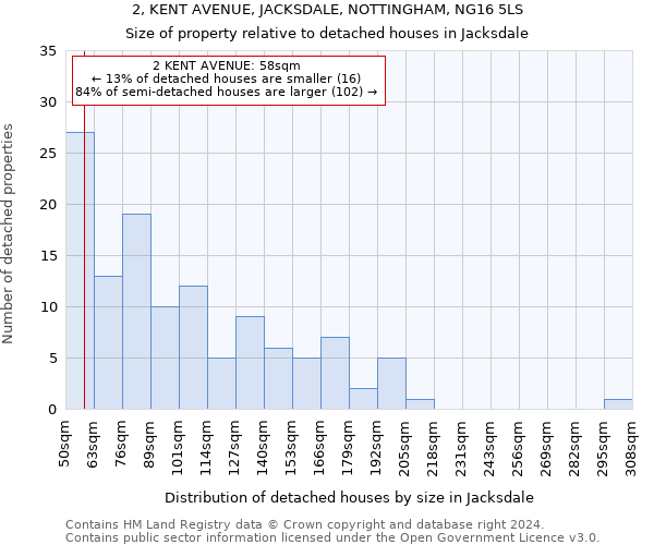 2, KENT AVENUE, JACKSDALE, NOTTINGHAM, NG16 5LS: Size of property relative to detached houses in Jacksdale