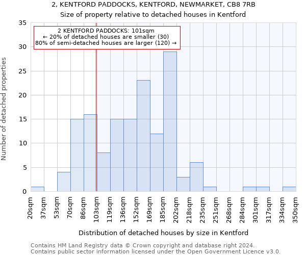 2, KENTFORD PADDOCKS, KENTFORD, NEWMARKET, CB8 7RB: Size of property relative to detached houses in Kentford