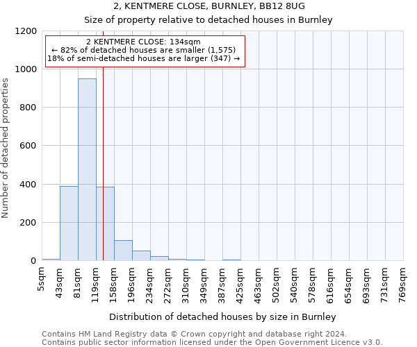 2, KENTMERE CLOSE, BURNLEY, BB12 8UG: Size of property relative to detached houses in Burnley