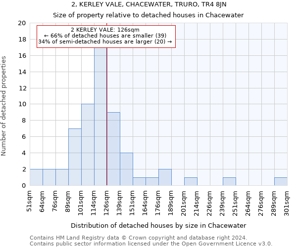 2, KERLEY VALE, CHACEWATER, TRURO, TR4 8JN: Size of property relative to detached houses in Chacewater