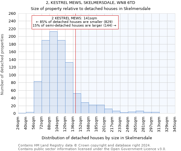 2, KESTREL MEWS, SKELMERSDALE, WN8 6TD: Size of property relative to detached houses in Skelmersdale