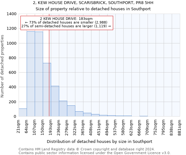 2, KEW HOUSE DRIVE, SCARISBRICK, SOUTHPORT, PR8 5HH: Size of property relative to detached houses in Southport