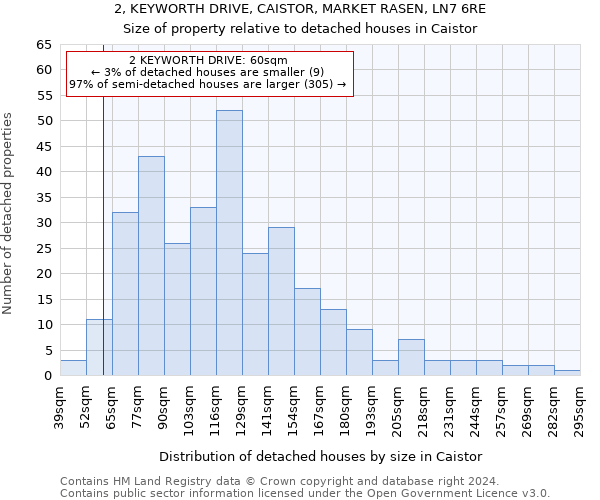 2, KEYWORTH DRIVE, CAISTOR, MARKET RASEN, LN7 6RE: Size of property relative to detached houses in Caistor