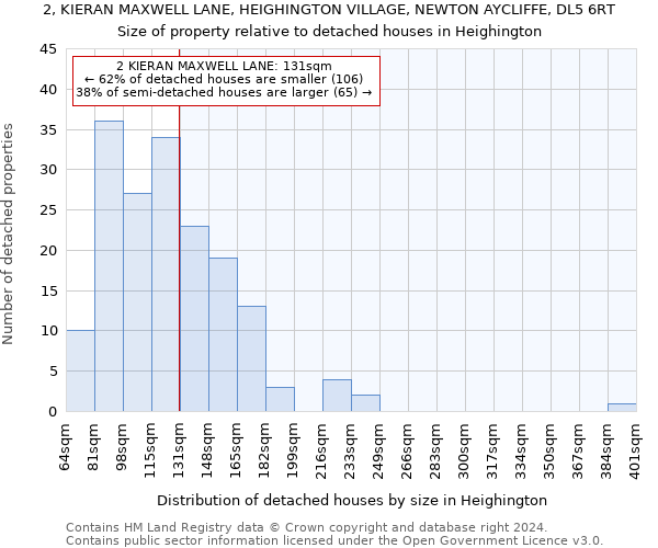 2, KIERAN MAXWELL LANE, HEIGHINGTON VILLAGE, NEWTON AYCLIFFE, DL5 6RT: Size of property relative to detached houses in Heighington