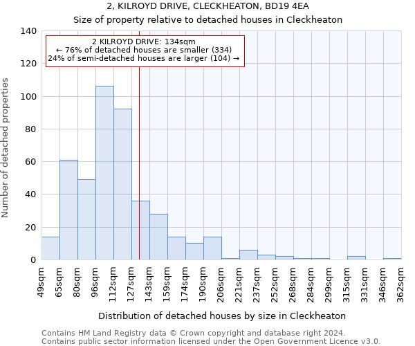 2, KILROYD DRIVE, CLECKHEATON, BD19 4EA: Size of property relative to detached houses in Cleckheaton