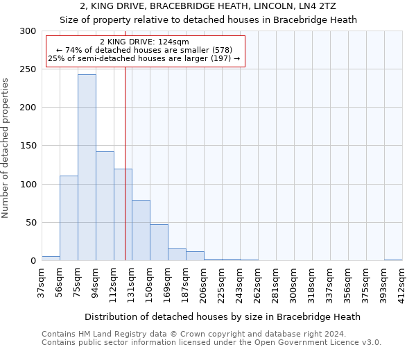 2, KING DRIVE, BRACEBRIDGE HEATH, LINCOLN, LN4 2TZ: Size of property relative to detached houses in Bracebridge Heath