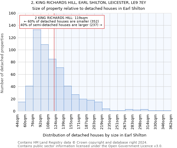 2, KING RICHARDS HILL, EARL SHILTON, LEICESTER, LE9 7EY: Size of property relative to detached houses in Earl Shilton