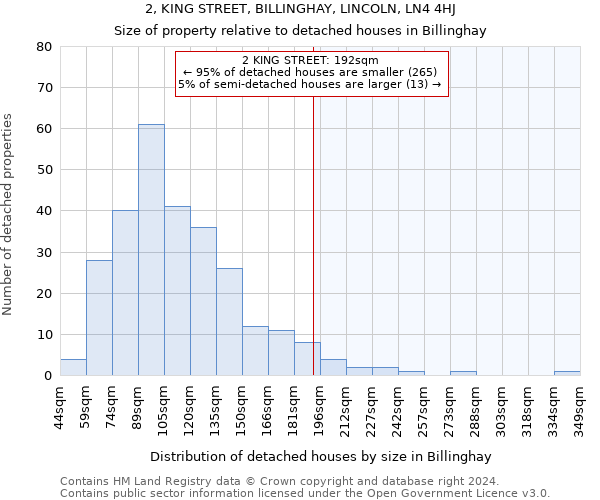 2, KING STREET, BILLINGHAY, LINCOLN, LN4 4HJ: Size of property relative to detached houses in Billinghay