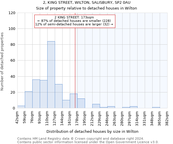 2, KING STREET, WILTON, SALISBURY, SP2 0AU: Size of property relative to detached houses in Wilton