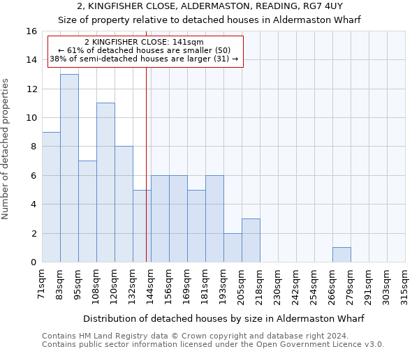 2, KINGFISHER CLOSE, ALDERMASTON, READING, RG7 4UY: Size of property relative to detached houses in Aldermaston Wharf