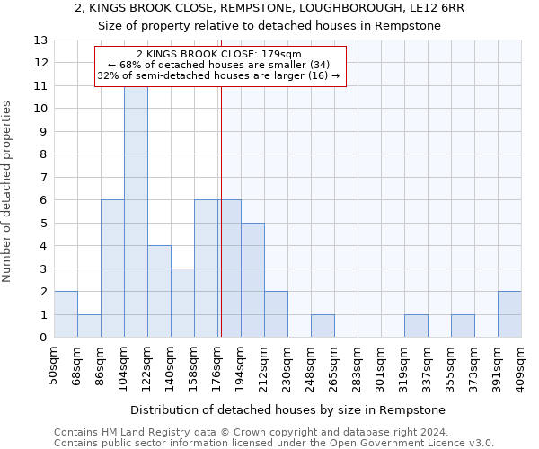 2, KINGS BROOK CLOSE, REMPSTONE, LOUGHBOROUGH, LE12 6RR: Size of property relative to detached houses in Rempstone