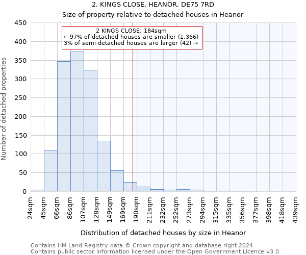 2, KINGS CLOSE, HEANOR, DE75 7RD: Size of property relative to detached houses in Heanor