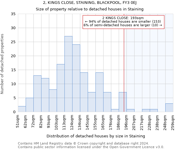 2, KINGS CLOSE, STAINING, BLACKPOOL, FY3 0EJ: Size of property relative to detached houses in Staining