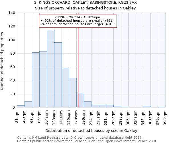 2, KINGS ORCHARD, OAKLEY, BASINGSTOKE, RG23 7AX: Size of property relative to detached houses in Oakley