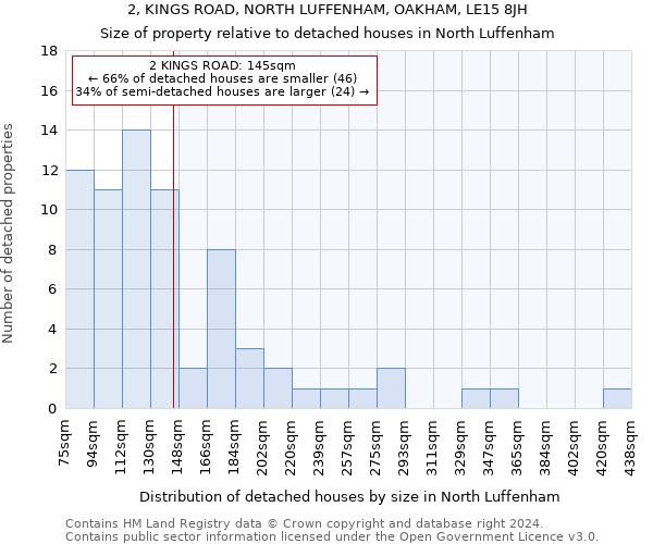 2, KINGS ROAD, NORTH LUFFENHAM, OAKHAM, LE15 8JH: Size of property relative to detached houses in North Luffenham