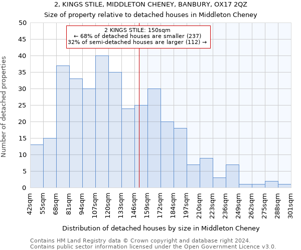 2, KINGS STILE, MIDDLETON CHENEY, BANBURY, OX17 2QZ: Size of property relative to detached houses in Middleton Cheney