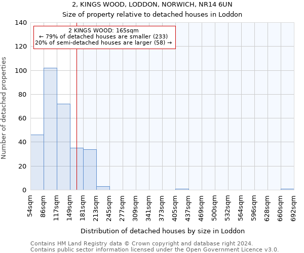 2, KINGS WOOD, LODDON, NORWICH, NR14 6UN: Size of property relative to detached houses in Loddon