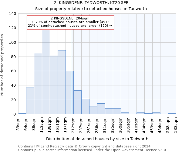 2, KINGSDENE, TADWORTH, KT20 5EB: Size of property relative to detached houses in Tadworth