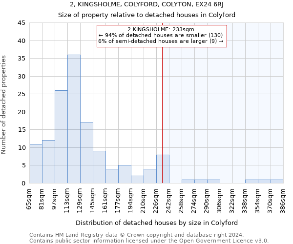 2, KINGSHOLME, COLYFORD, COLYTON, EX24 6RJ: Size of property relative to detached houses in Colyford