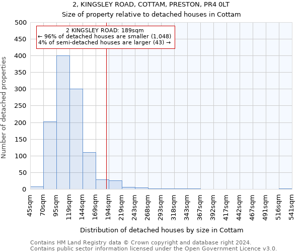 2, KINGSLEY ROAD, COTTAM, PRESTON, PR4 0LT: Size of property relative to detached houses in Cottam