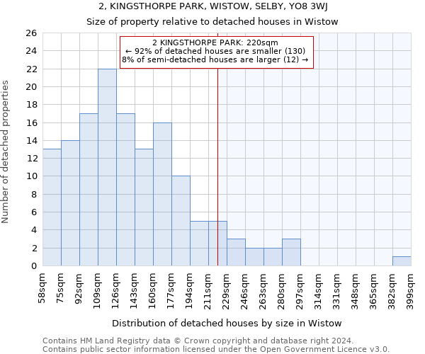 2, KINGSTHORPE PARK, WISTOW, SELBY, YO8 3WJ: Size of property relative to detached houses in Wistow