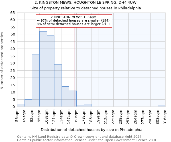 2, KINGSTON MEWS, HOUGHTON LE SPRING, DH4 4UW: Size of property relative to detached houses in Philadelphia