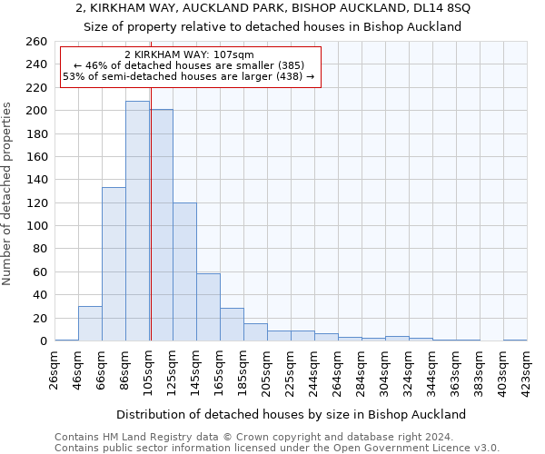 2, KIRKHAM WAY, AUCKLAND PARK, BISHOP AUCKLAND, DL14 8SQ: Size of property relative to detached houses in Bishop Auckland