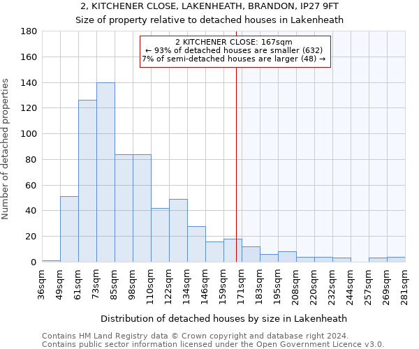 2, KITCHENER CLOSE, LAKENHEATH, BRANDON, IP27 9FT: Size of property relative to detached houses in Lakenheath