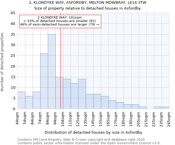 2, KLONDYKE WAY, ASFORDBY, MELTON MOWBRAY, LE14 3TW: Size of property relative to detached houses in Asfordby