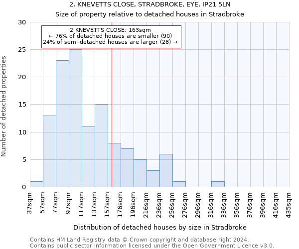 2, KNEVETTS CLOSE, STRADBROKE, EYE, IP21 5LN: Size of property relative to detached houses in Stradbroke