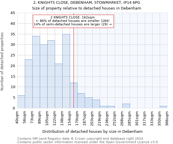 2, KNIGHTS CLOSE, DEBENHAM, STOWMARKET, IP14 6PG: Size of property relative to detached houses in Debenham