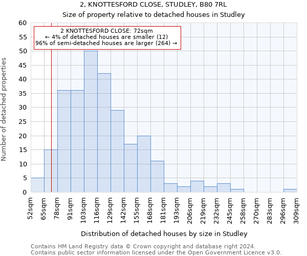 2, KNOTTESFORD CLOSE, STUDLEY, B80 7RL: Size of property relative to detached houses in Studley