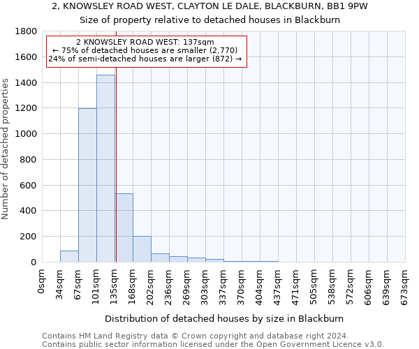 2, KNOWSLEY ROAD WEST, CLAYTON LE DALE, BLACKBURN, BB1 9PW: Size of property relative to detached houses in Blackburn