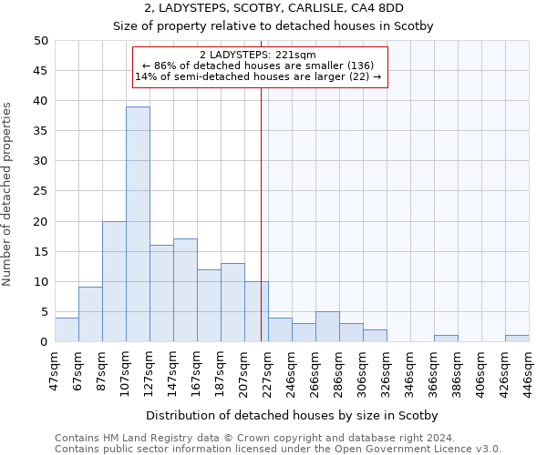 2, LADYSTEPS, SCOTBY, CARLISLE, CA4 8DD: Size of property relative to detached houses in Scotby