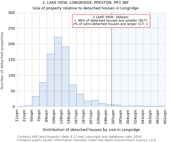 2, LAKE VIEW, LONGRIDGE, PRESTON, PR3 3BF: Size of property relative to detached houses in Longridge