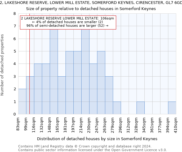 2, LAKESHORE RESERVE, LOWER MILL ESTATE, SOMERFORD KEYNES, CIRENCESTER, GL7 6GD: Size of property relative to detached houses in Somerford Keynes