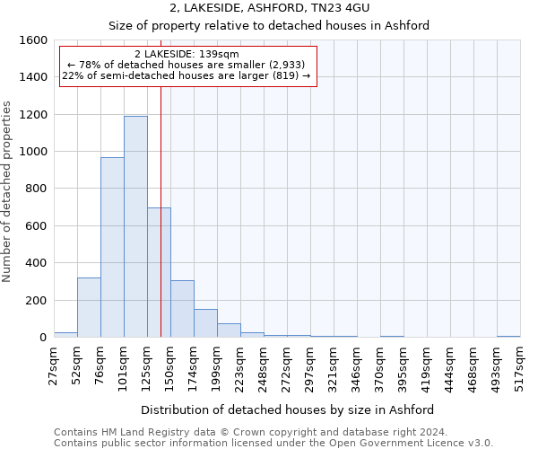 2, LAKESIDE, ASHFORD, TN23 4GU: Size of property relative to detached houses in Ashford