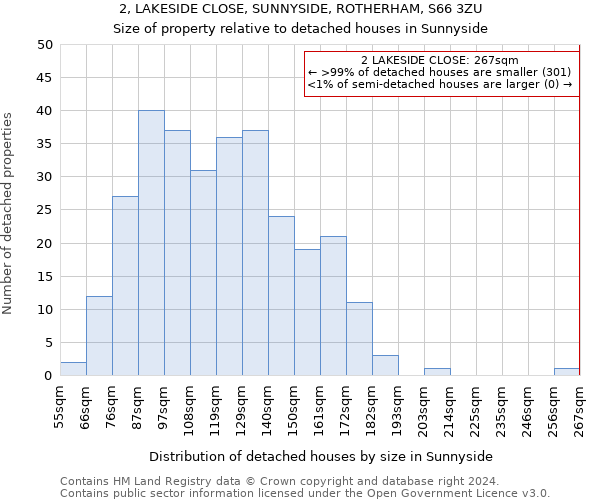 2, LAKESIDE CLOSE, SUNNYSIDE, ROTHERHAM, S66 3ZU: Size of property relative to detached houses in Sunnyside