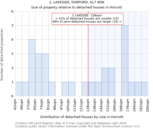 2, LAKESIDE, FAIRFORD, GL7 4DN: Size of property relative to detached houses in Horcott